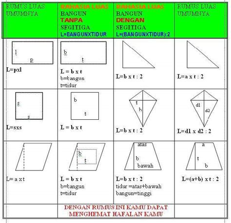 Detail Gambar Bangun Datar Beserta Rumusnya Koleksi Nomer