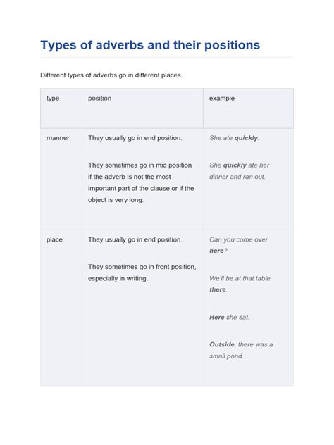 Position of adverbs | PDF | Adverb | Language Mechanics