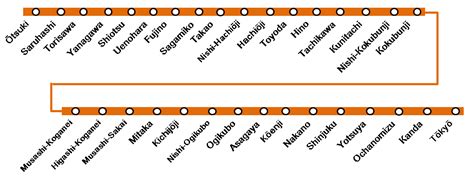 How To Use Japanese Railways: Chuo Line Rapid Service (Tokyo~Otsuki ...