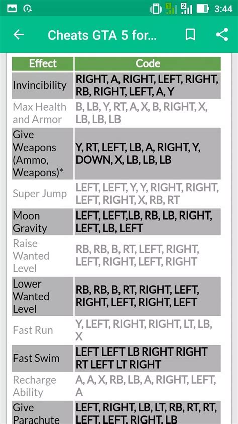 Gta 5 Cheats Ps3 Guns