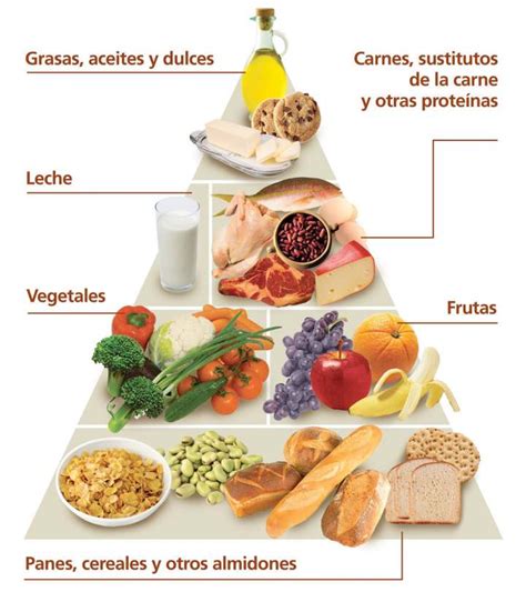 Pirámide Nutricional Pirámide Alimenticia Nada Con Exceso