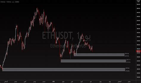 ETHUSDT أسعار وروسوم بيانية TradingView