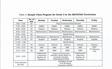 Sample Class Program For Grade 3 In The MATATAG Curriculum The DepEd