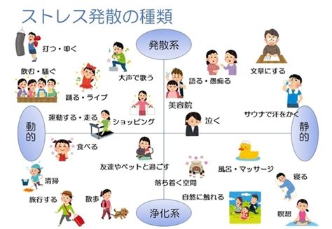 ストレス解消法【ストレス 一般心理学 セルフケア】 ハートリゾート・ボディケア ふわりのニュース まいぷれ 宮崎