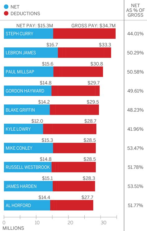 Nba Average Salary 2024 - Becca Carmine