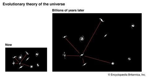 Cosmology Big Bang Expansion Dark Energy Britannica