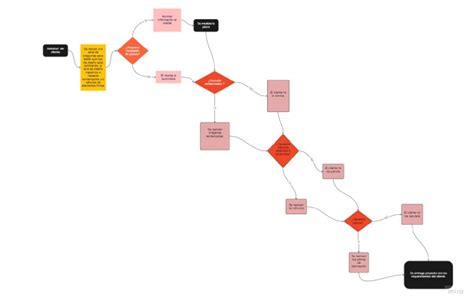 Flowchart Template | PDF