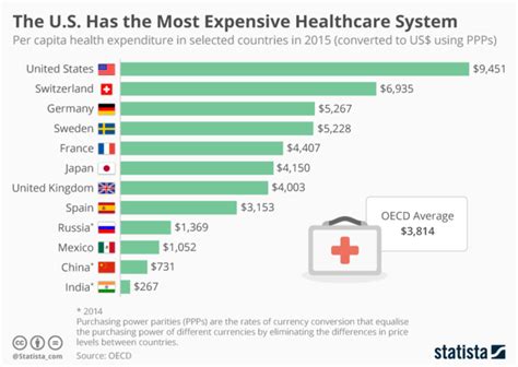 These Are The Worlds Healthiest Nations World Economic Forum