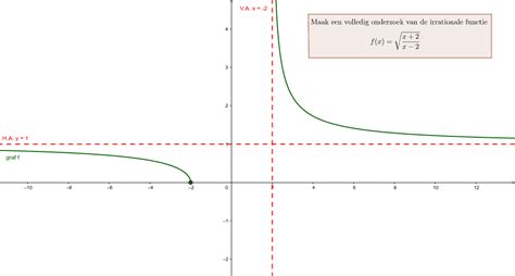 Afgeleiden Volledig Onderzoek Van Een Irrationale Functie GeoGebra