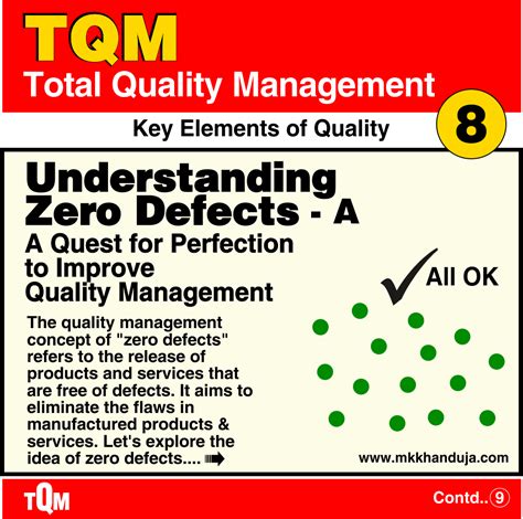 Understanding Zero Defects A Quest For Perfection To Improve Quality