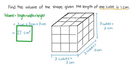 Volume Of A Cube