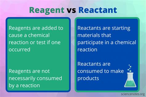 What Is a Reagent? Definition and Examples