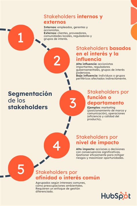 Stakeholders Qu Son Y Tipos De Stakeholders Una Aguja En