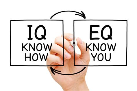 Iq Eq Iq