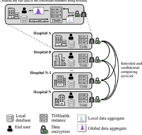 Figure From The Bioref Infrastructure A Framework For Real Time