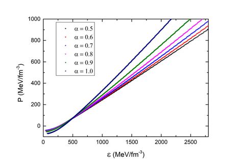 equation  state  scientific diagram