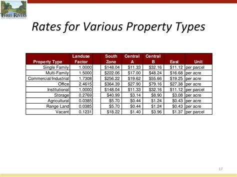 Ppt Proposed Benefit Assessment District Overview Powerpoint Presentation Id 4231509