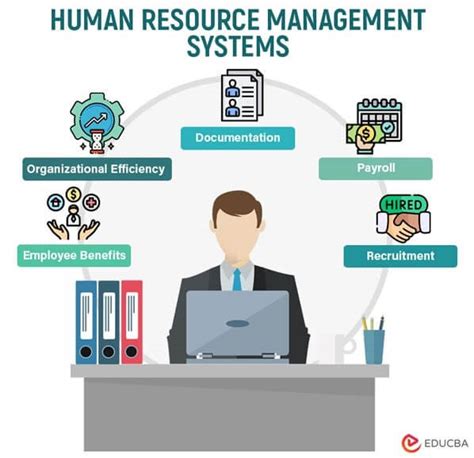 Human Resource Management System Features Software Importance