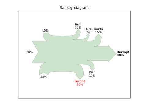 Sankey Diagram Matplotlib Users Matplotlib Hot Sex Picture