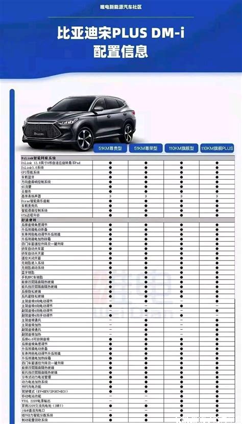 比亚迪宋 PLUS DMi配置表 - 哔哩哔哩