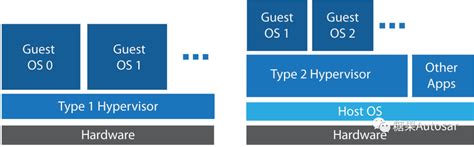 怎么开启windows Hypervisor Platform解决hypervisor Platform消失无法安装的问题 程序员大本营