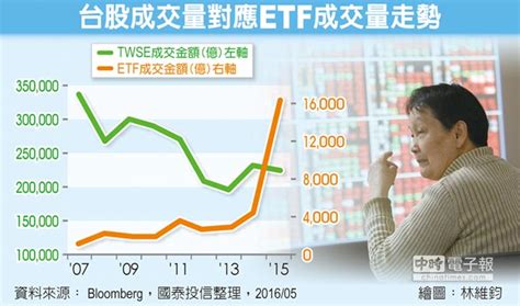 台指槓反etf 掌握多空趨勢 投資理財 工商時報