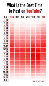 Best Time To Post On YouTube Creator S Insights WizStudio Blog