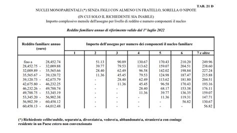 Assegni Familiari Le Nuove Tabelle Anf Per Il Calcolo Degli Importi