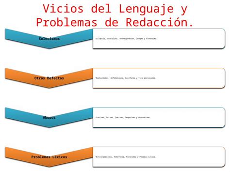 Pptx Vicios Del Lenguaje Y Problemas De Redacci N I Dokumen Tips