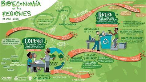 Taller Perspectivas Y Prospectivas De La Bioeconom A Circular En