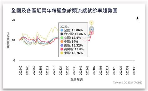 農曆春節防疫警報！名醫揭新冠、流感病毒恐影響至3月底，誰最該施打新疫苗？ 康健雜誌