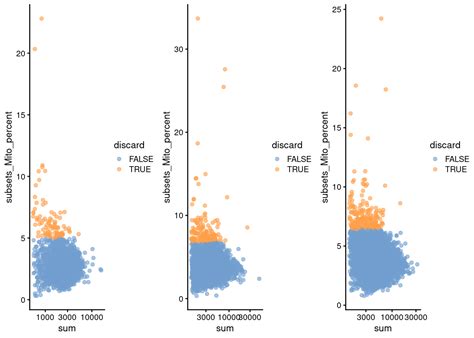 Chapter 28 Filtered Human PBMCs 10X Genomics Orchestrating Single