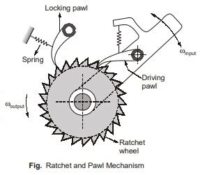 Straight Line Mechanism - Theory of Machines | Mechanical Engineering
