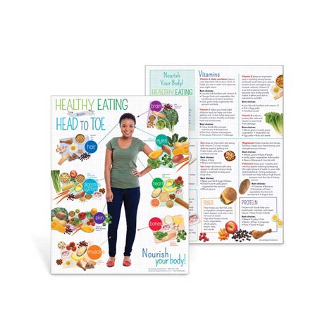 Amazon Learning Zonexpress Nutrition Education Handout Tearpad