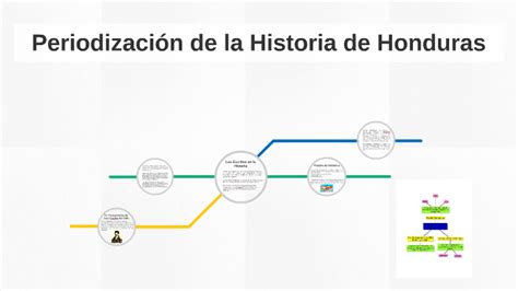 Periodización de la Historia de Honduras by Oscar Chirinos on Prezi