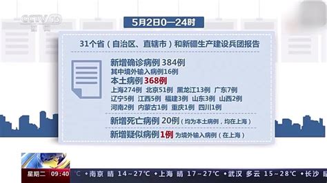 国家卫健委通报新冠肺炎疫情 昨日新增本土确诊病例368例北京时间