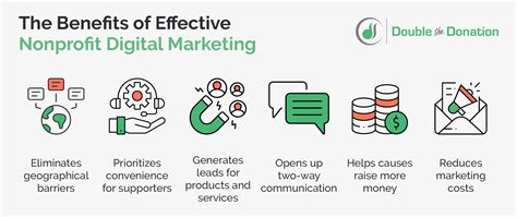 Digital Marketing For Nonprofits The Ultimate Guide