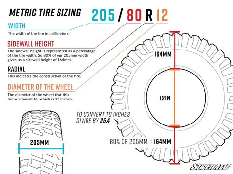 Atv Tire Size Explained A Comprehensive Guide Superatv Off Road Atlas