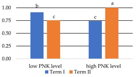 Applied Sciences Free Full Text An Analysis Of The Reaction Of