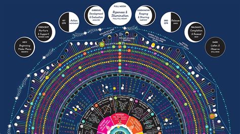 2020 Cosmic Calendar Featuring Zodiac Shooting Stars Moon Phases