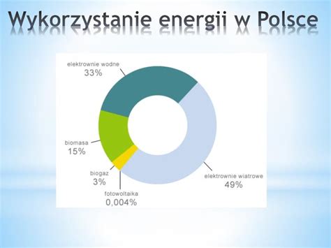 PPT Odnawialne Źródła Energii PowerPoint Presentation ID 4817528