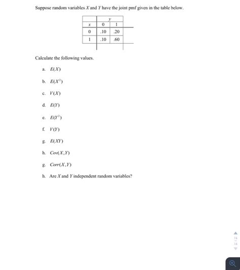 Solved Suppose Random Variables Xand Y Have The Joint Pmf