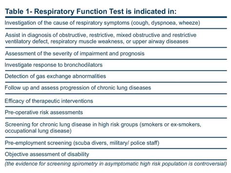 Respiratory Function Testing Rsdc