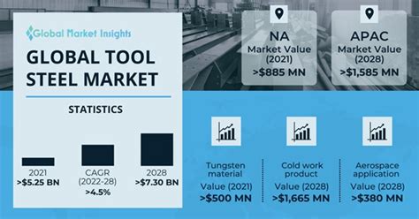 Structural Steel Market Size Share Analysis Industry 49 OFF