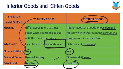 What Is Inferior Vs Fen Goods Inferior Vs Fen Goods అంటే ఏమిటి La Excellence