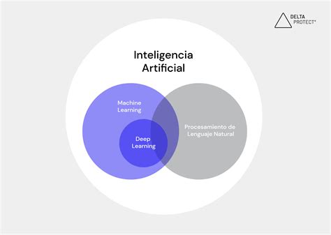 Inteligencia Artificial Ia Ventajas Y Desventajas