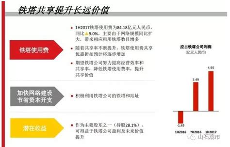 联通混改后董事会重组：国企董事6名民企4名 格隆汇