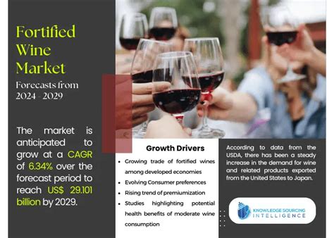 Fortified Wine Market Size Share Industry Report