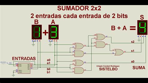 Sumador De 2 Entradas De 2 Bits Con Compuertas Lógicas Y Bloques Hafa