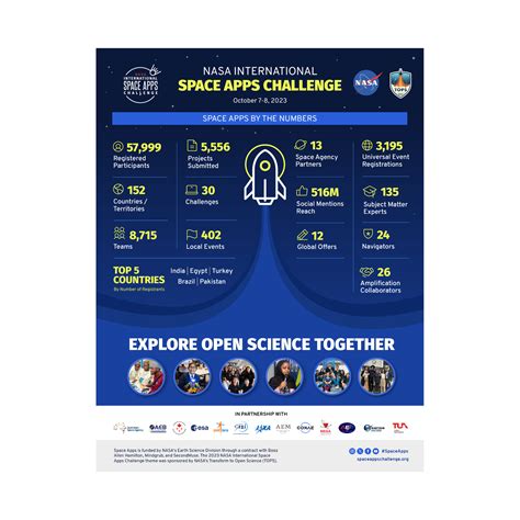 Nasa Space Apps Challenge